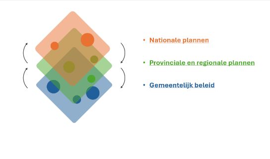 Een illustratie van het proces.